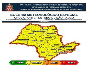 Atenção para mudança no tempo entre esta terça (29/09) e quinta-feira (1º) de outubro